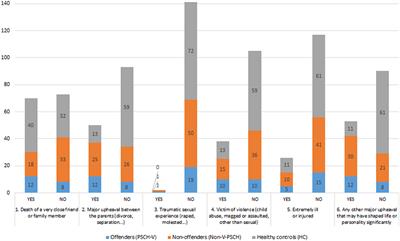 Intergeneration Transmission of Violence in Forensic Patients With a Diagnosis of Schizophrenia and Psychosis: Was Parental Alcoholic Abuse a Significant Factor?